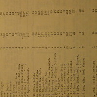 rodger_memorabilia_20