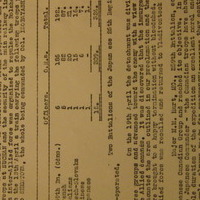 rodger_memorabilia_21